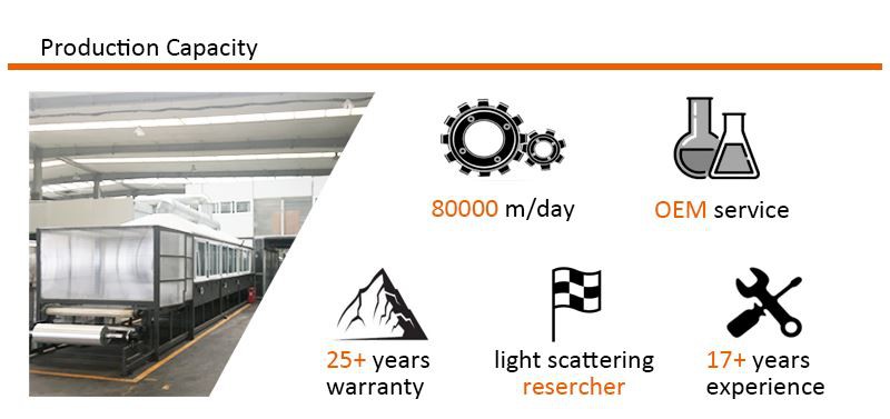 4 production capacity